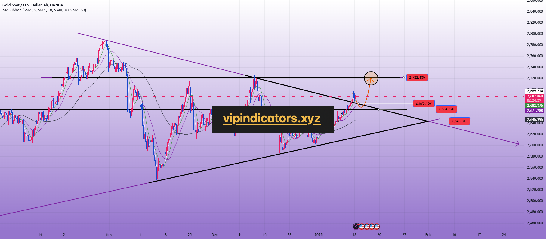 Gold Spot / U.S. Dollar