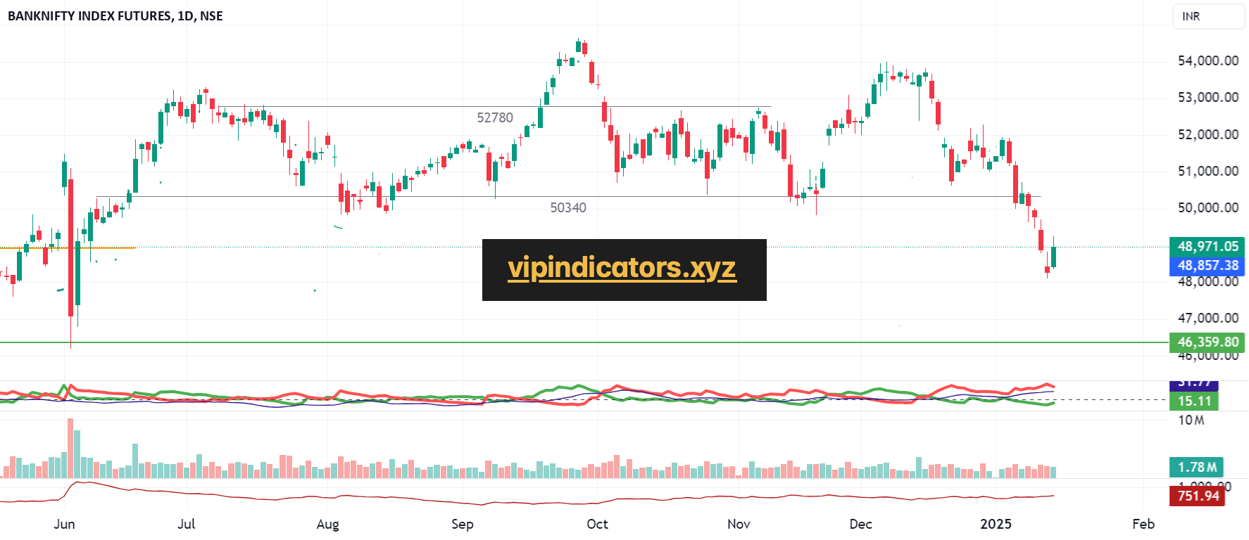 BANKNIFTY INDEX FUTURES