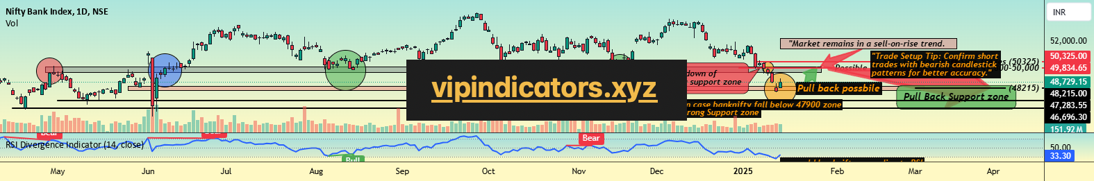 Nifty Bank Index