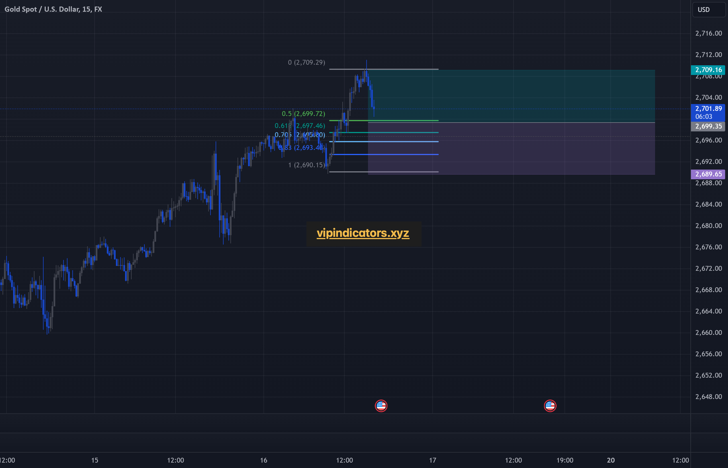 Gold Spot / U.S. Dollar