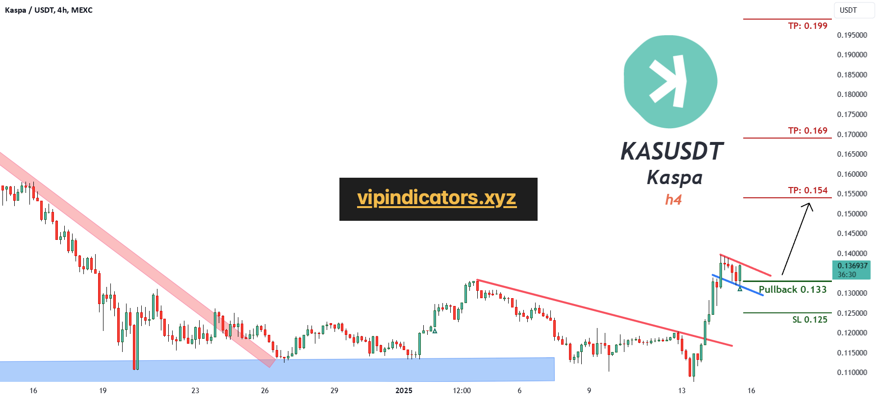 Kaspa / USDT