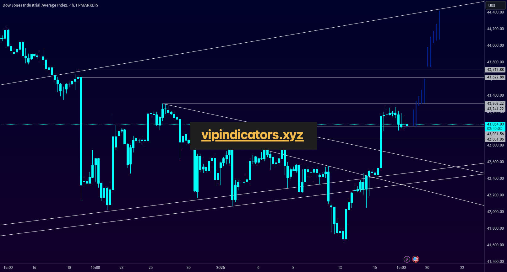 Dow Jones Industrial Average Index