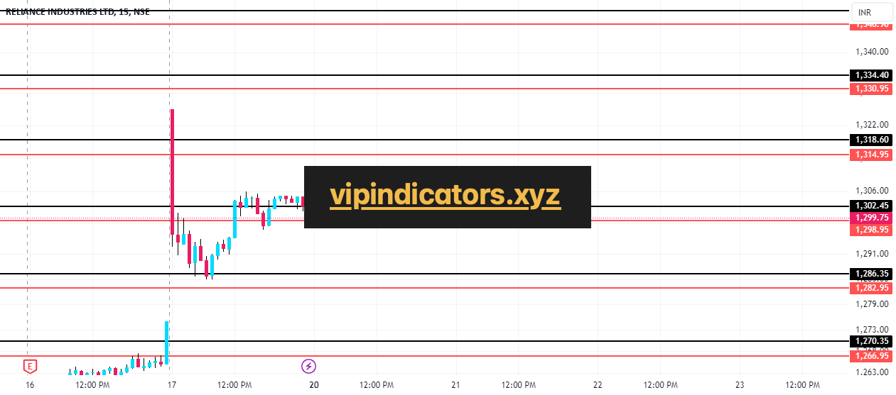 RELIANCE INDUSTRIES LTD