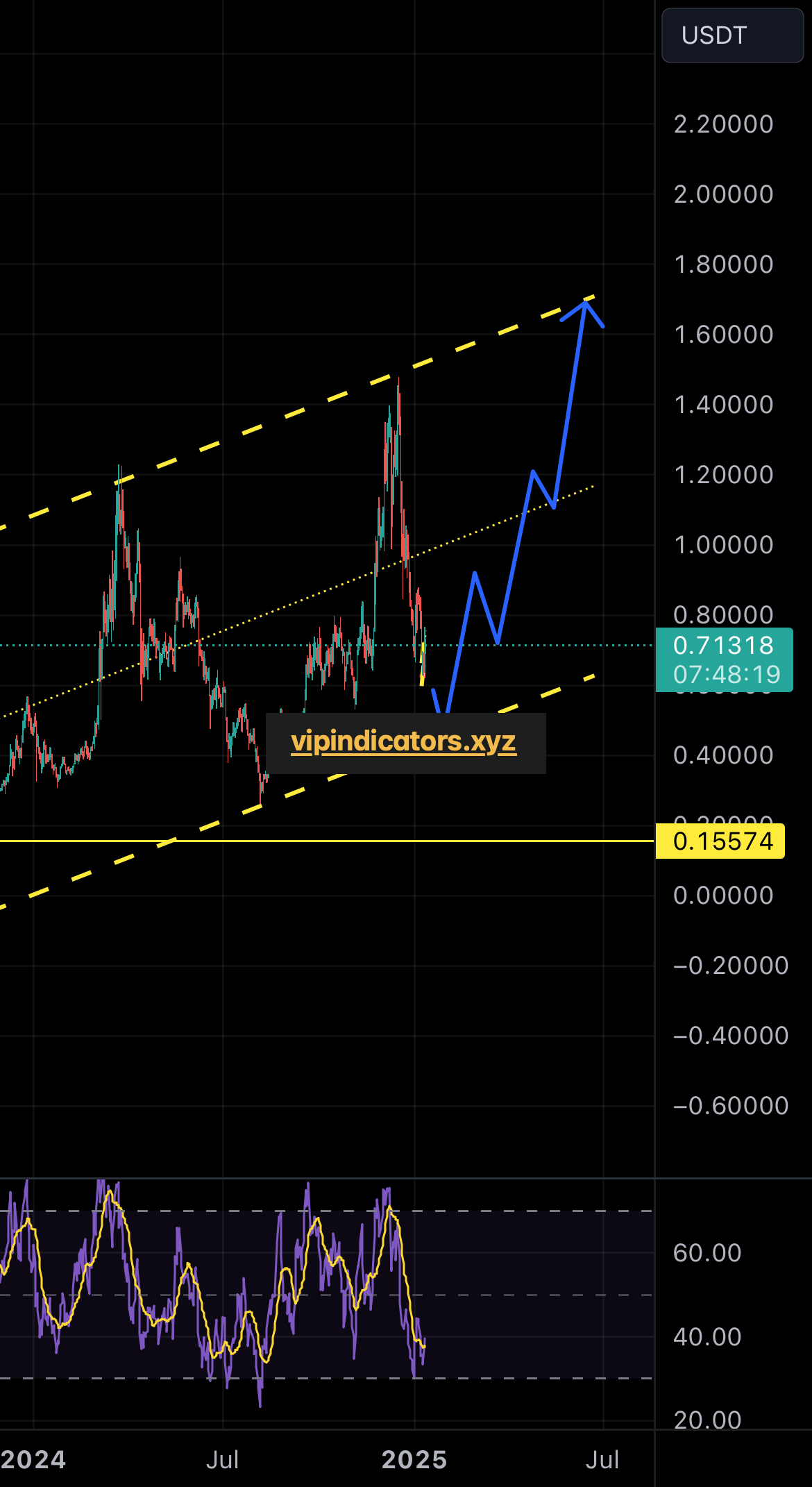 Fantom / Tether