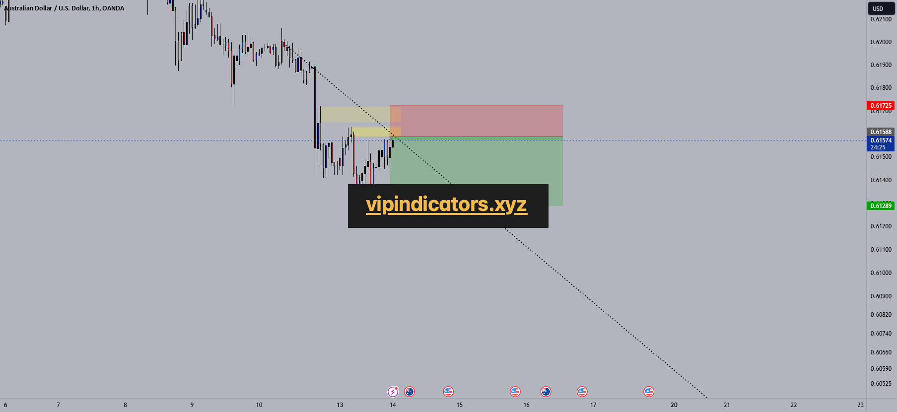 Australian Dollar / U.S. Dollar