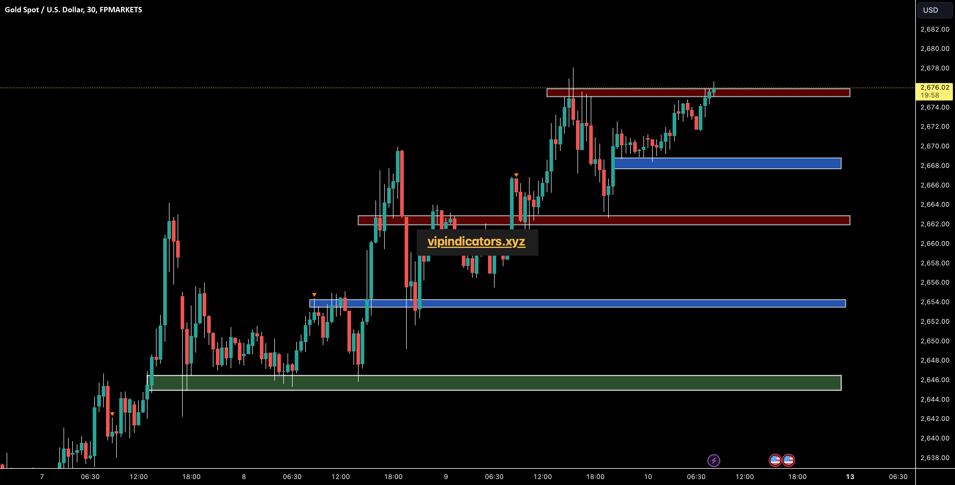 Gold Spot / U.S. Dollar