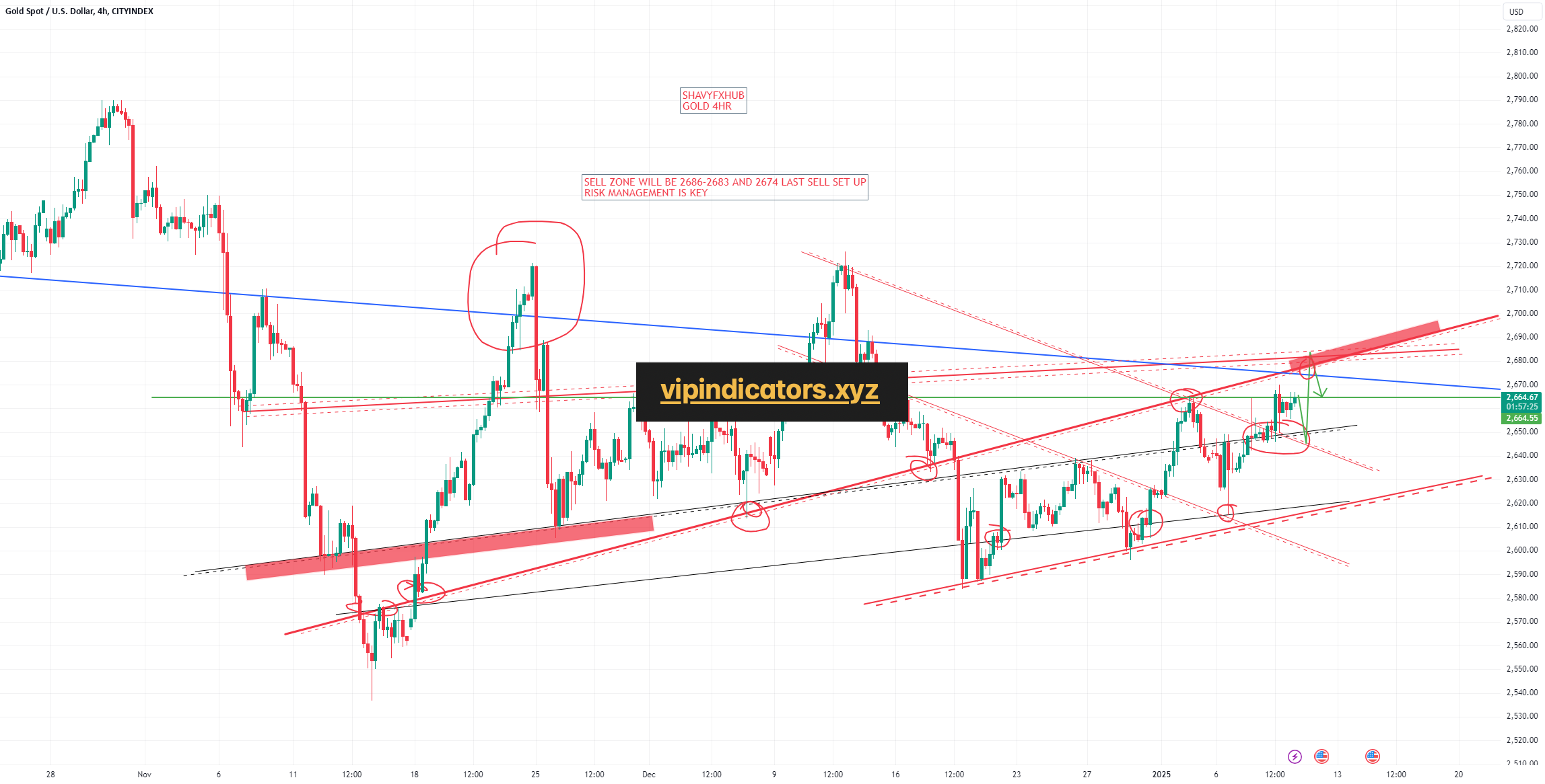 Gold Spot / U.S. Dollar