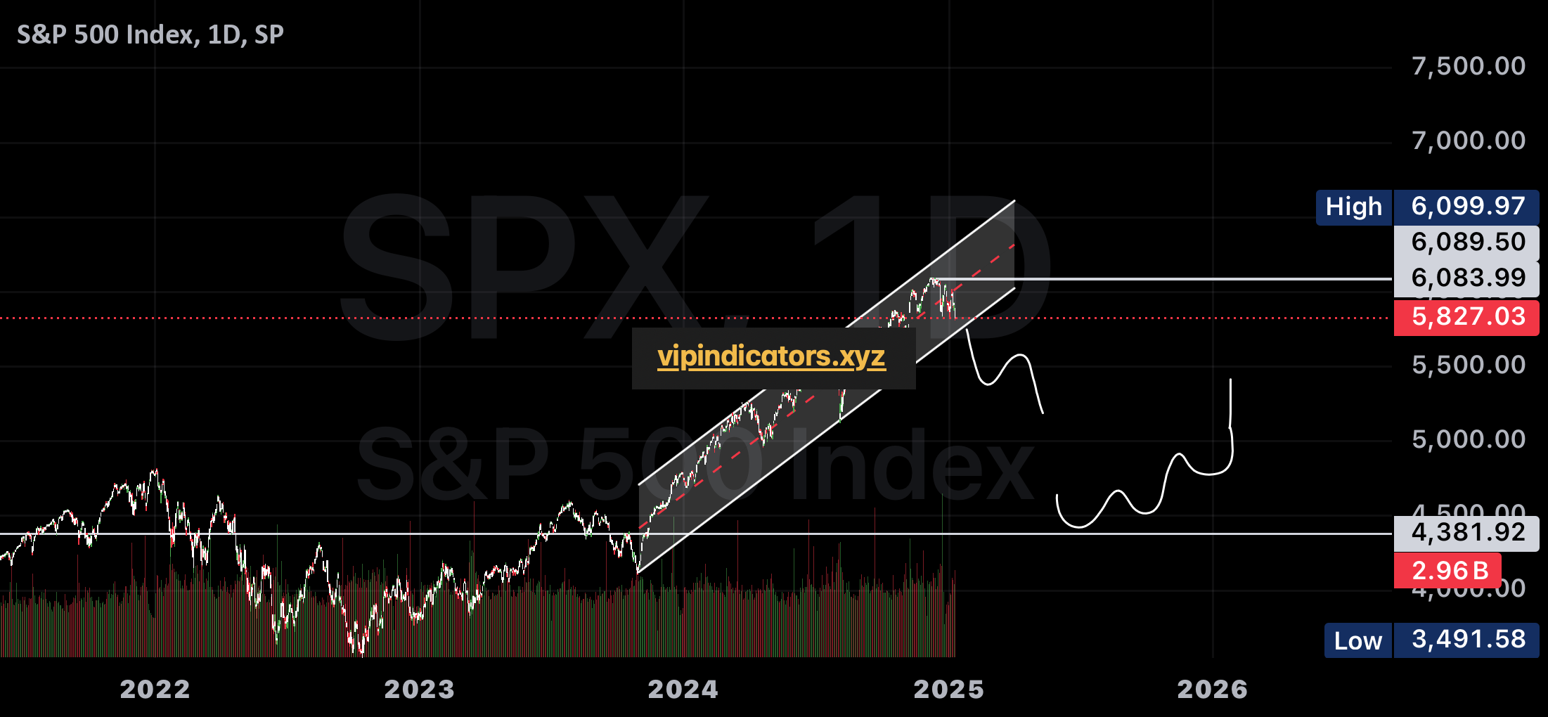 S&P 500 Index