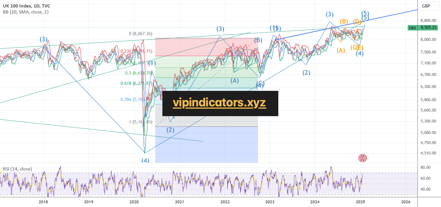 UK 100 Index