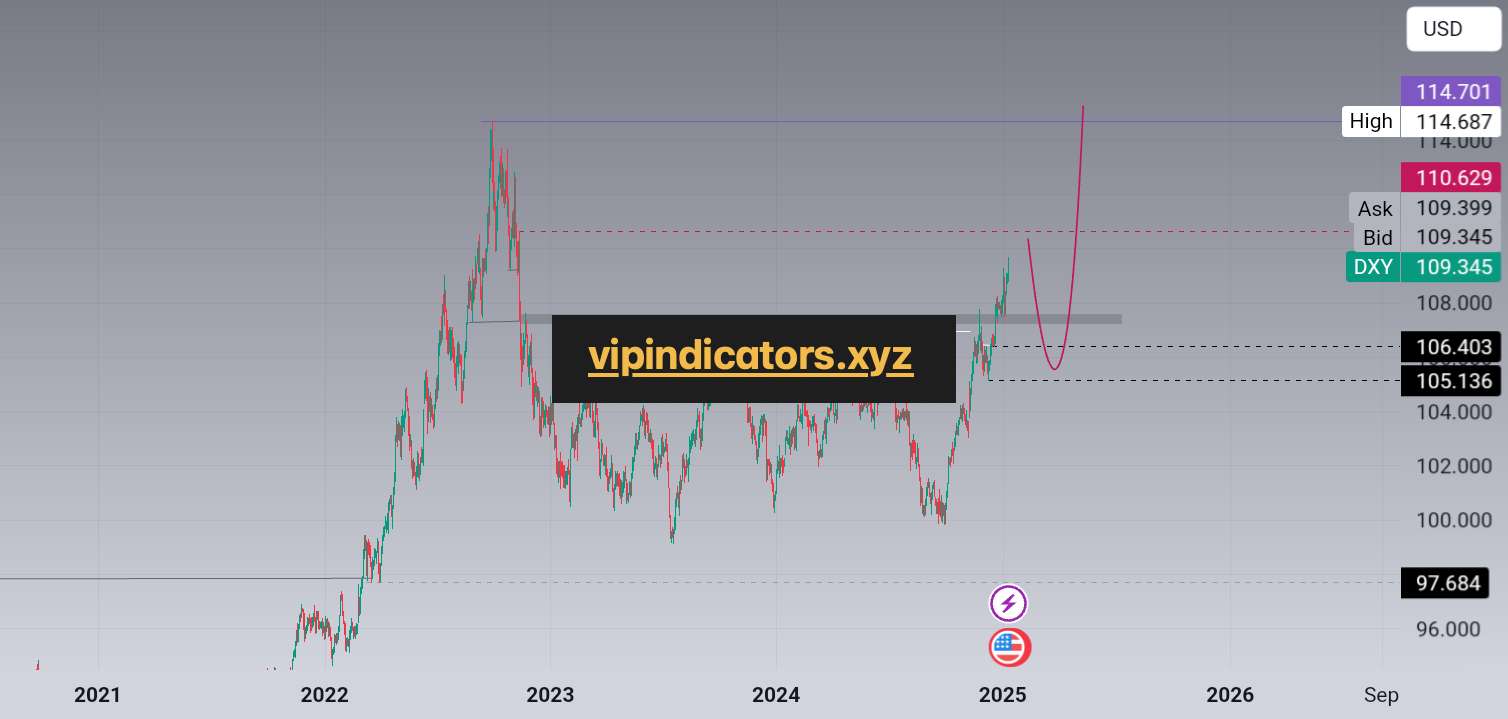 US Dollar Index