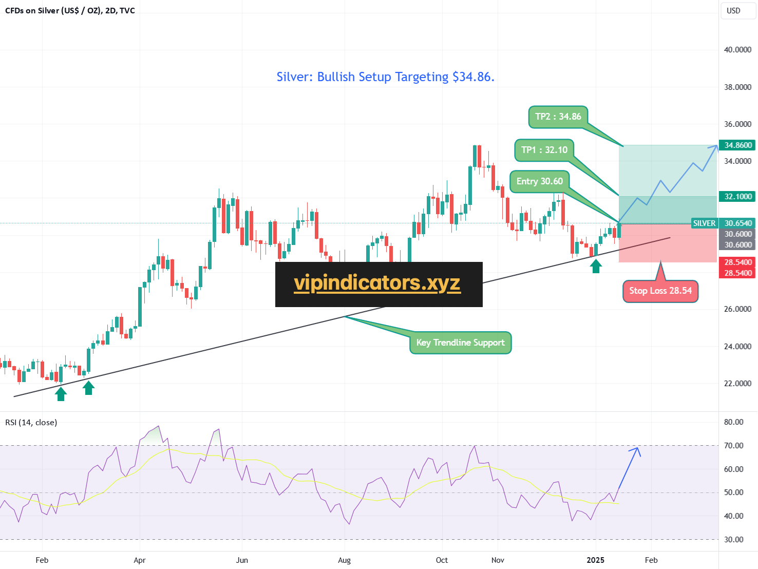 CFDs on Silver (US$ / OZ)