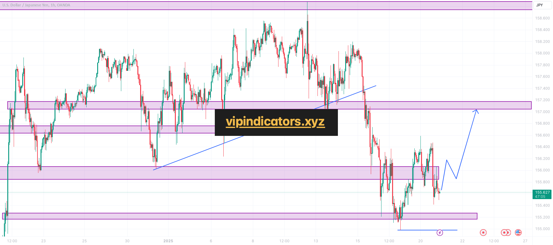 U.S. Dollar / Japanese Yen