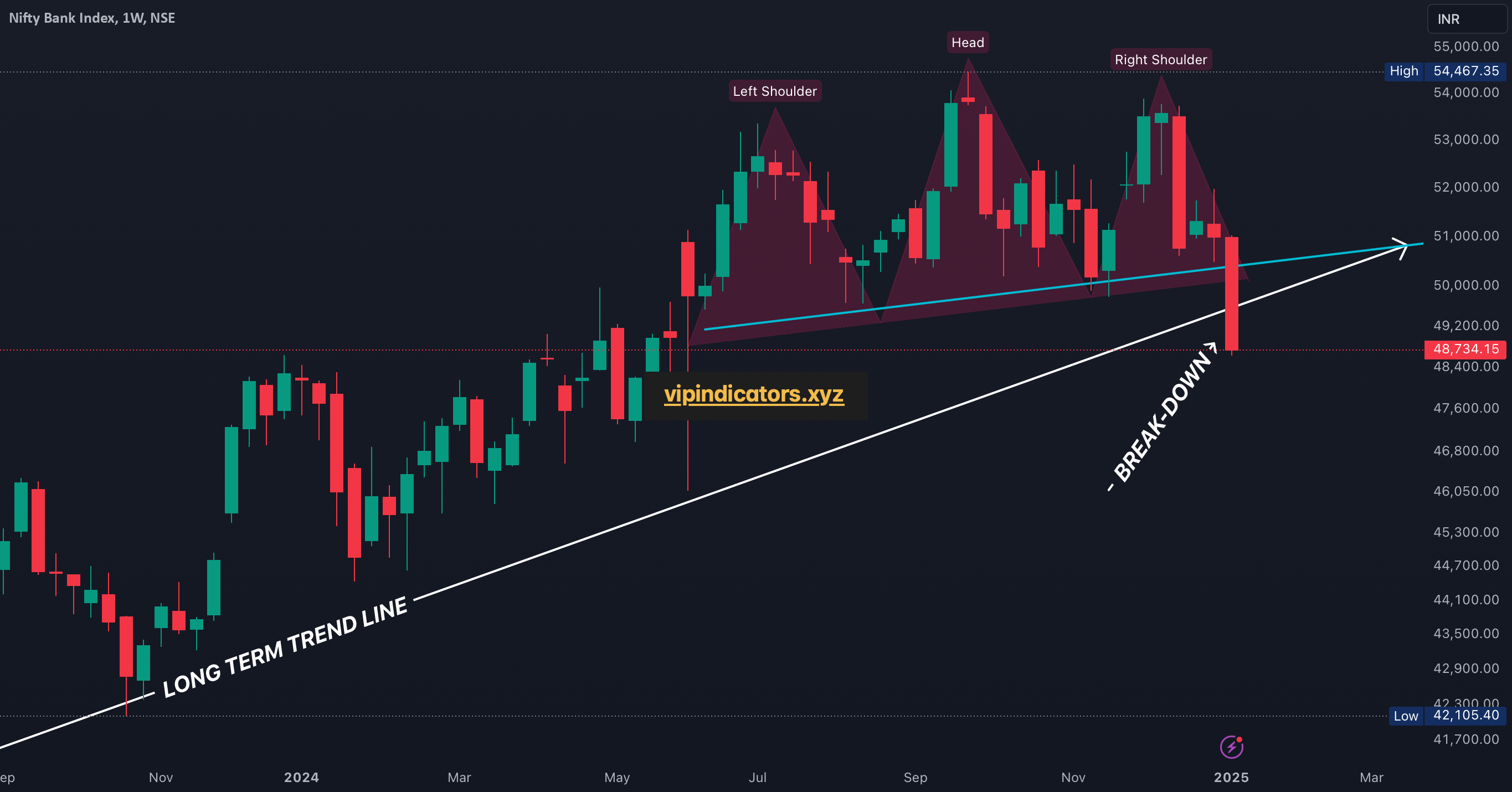 Nifty Bank Index