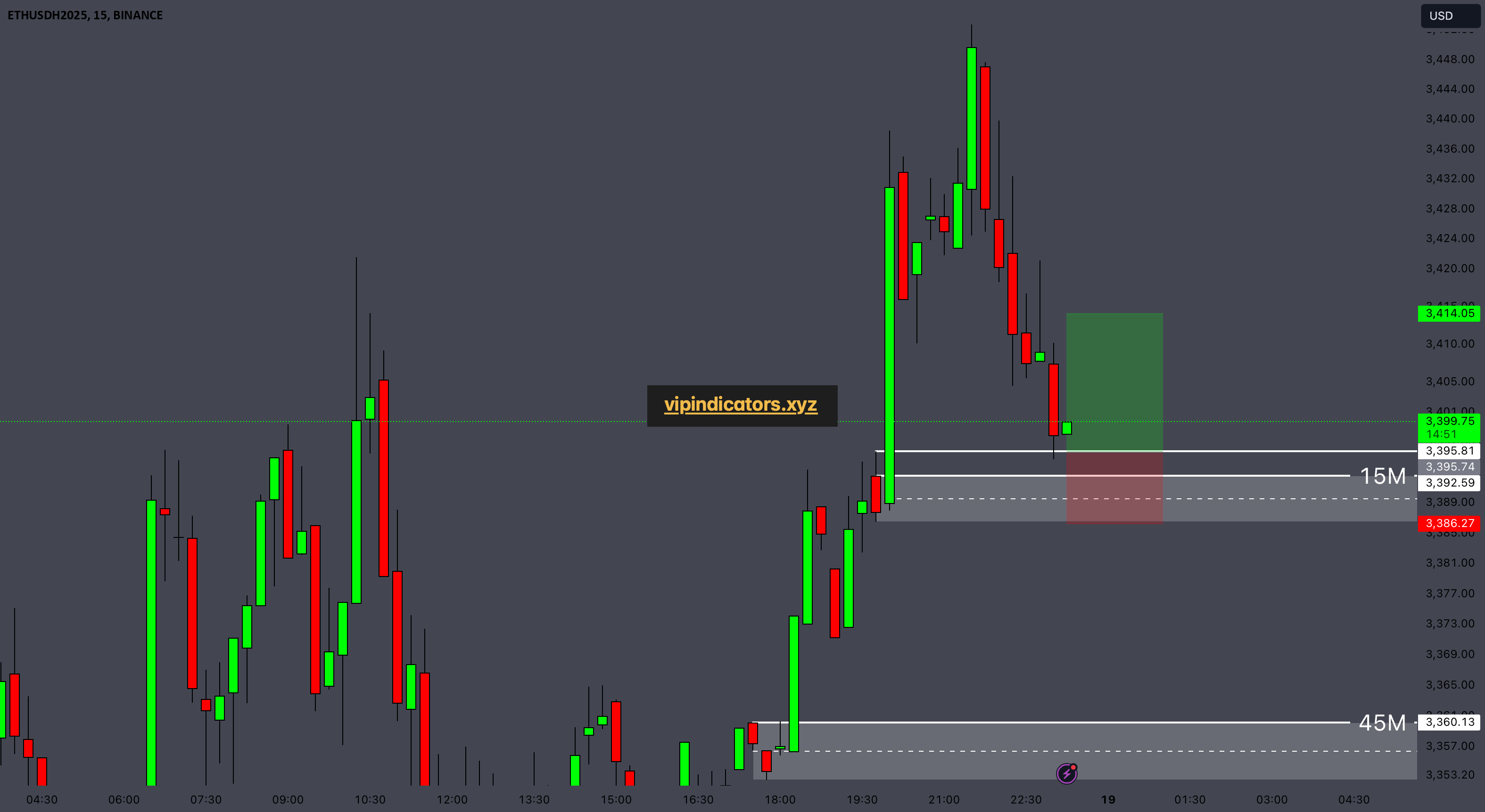 ETH Futures Contract