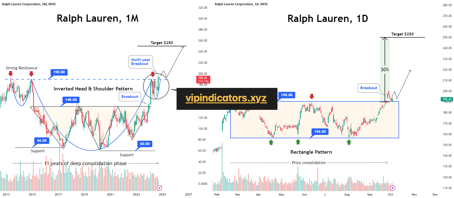 Ralph Lauren Corporation