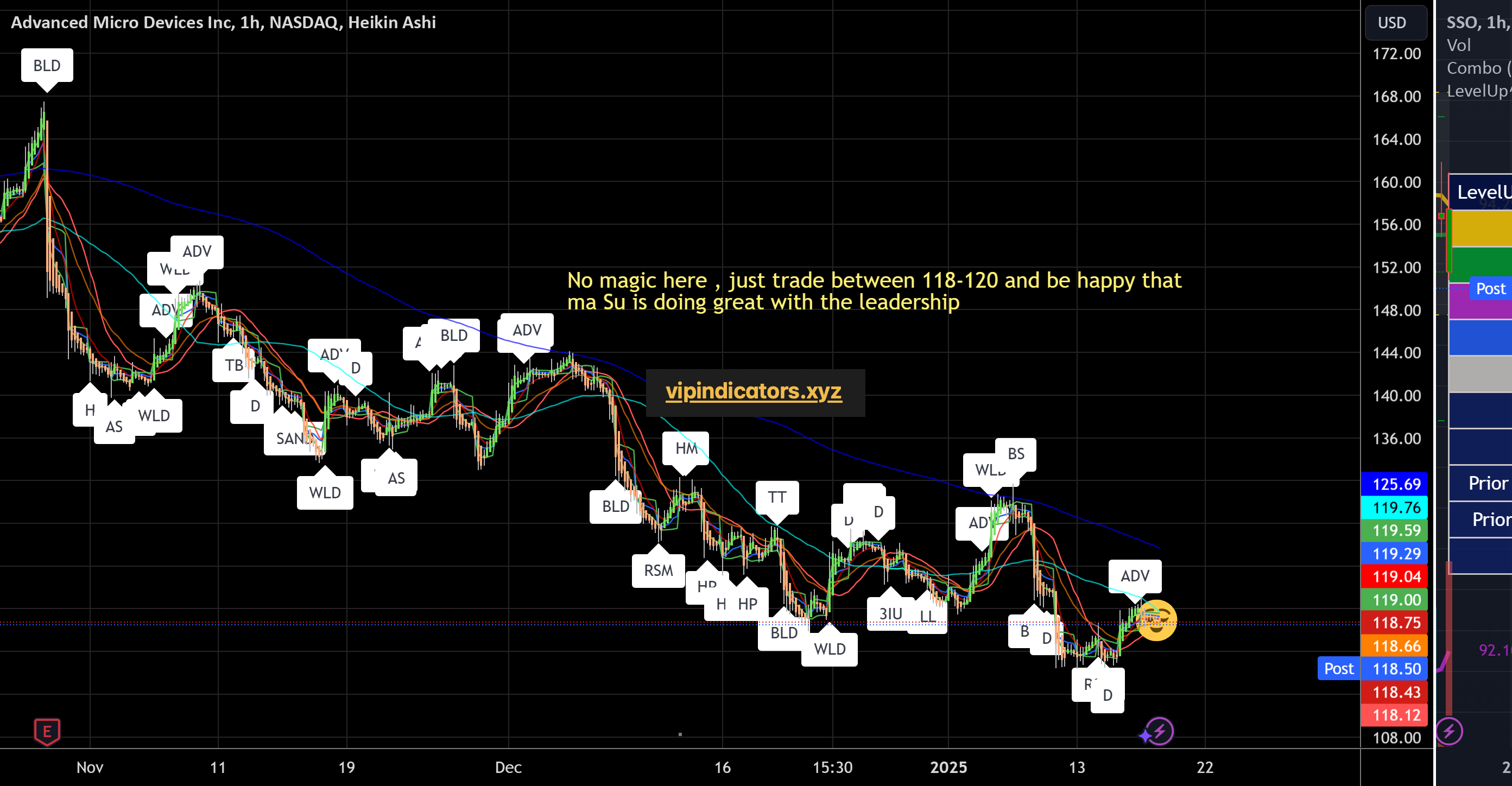 Advanced Micro Devices Inc