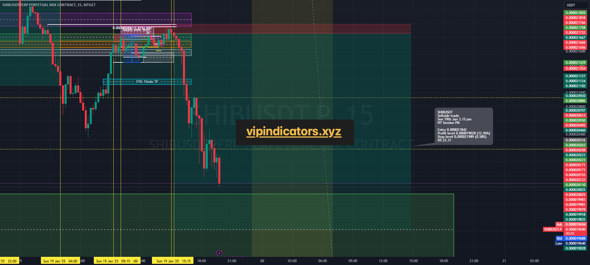 SHIBUSDTPERP PERPETUAL MIX CONTRACT