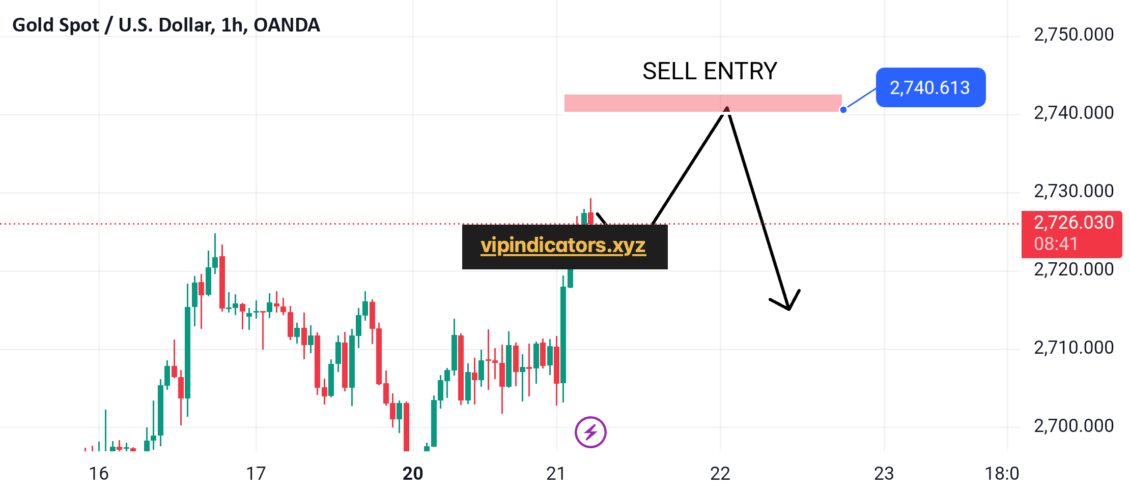 Gold Spot / U.S. Dollar