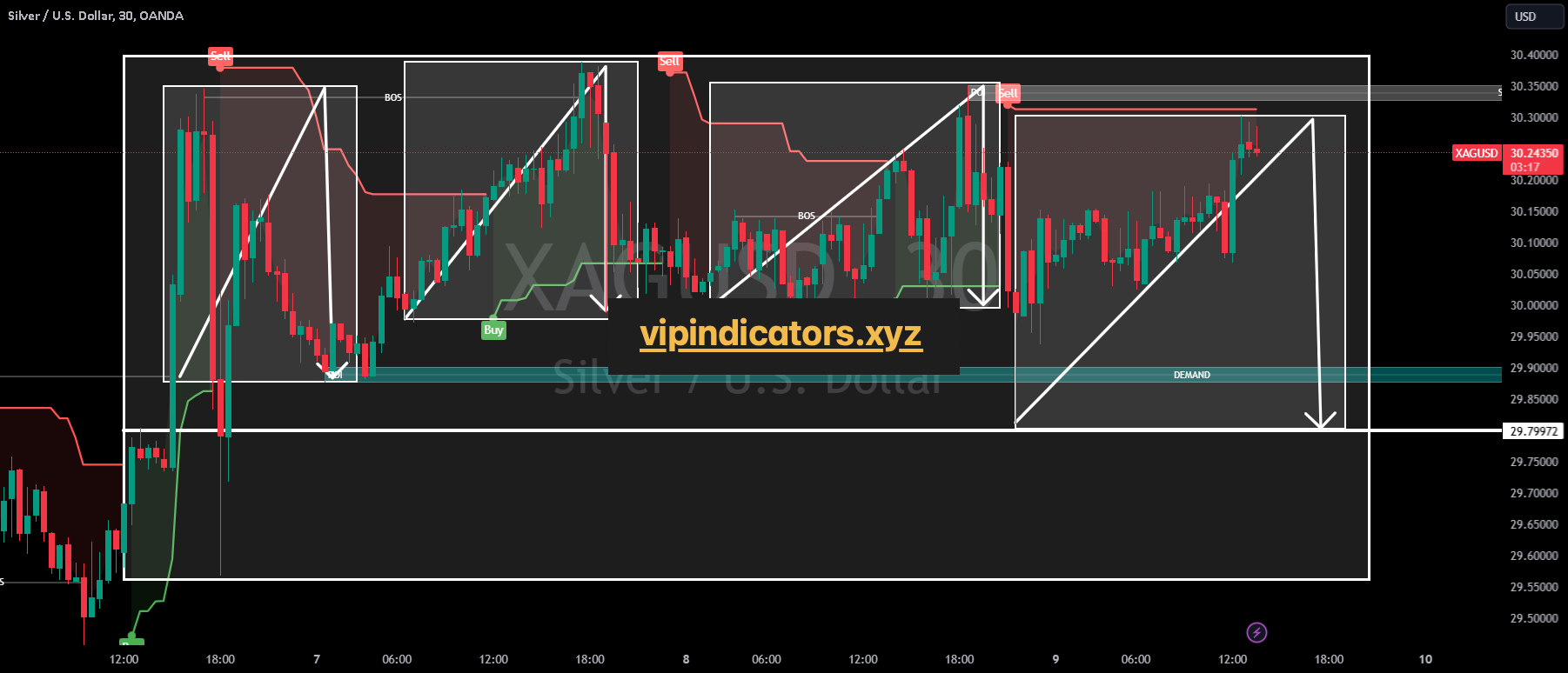 Silver / U.S. Dollar