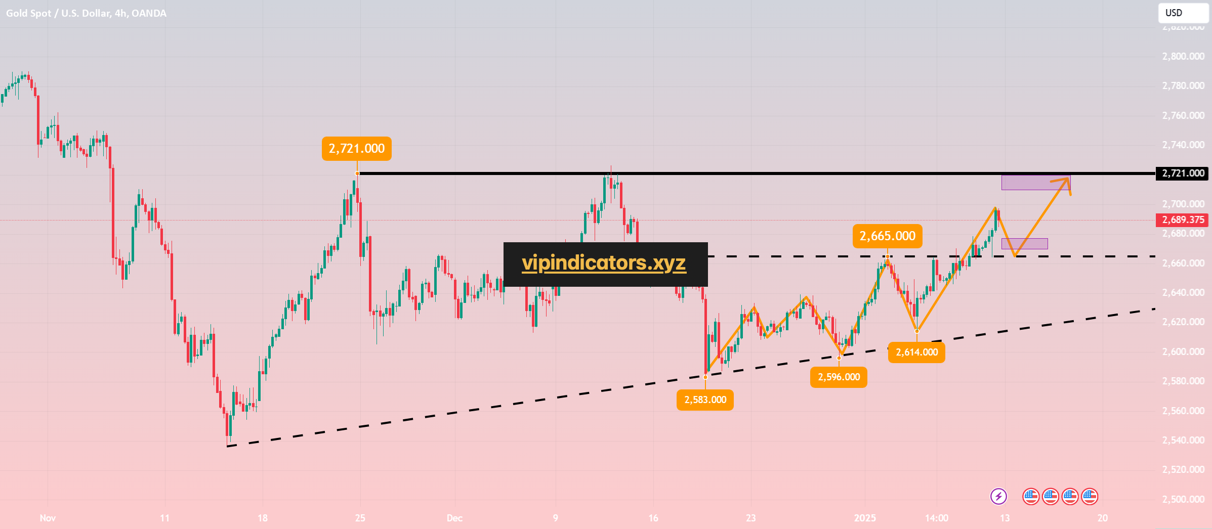 Gold Spot / U.S. Dollar