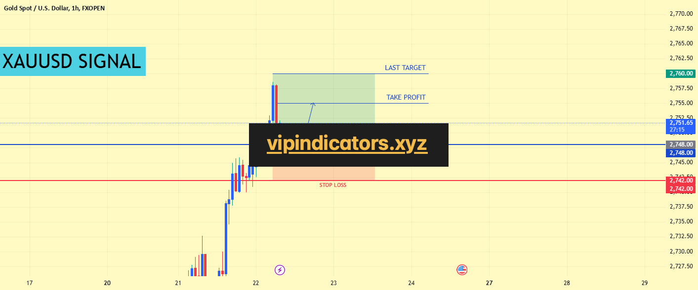 Gold Spot / U.S. Dollar