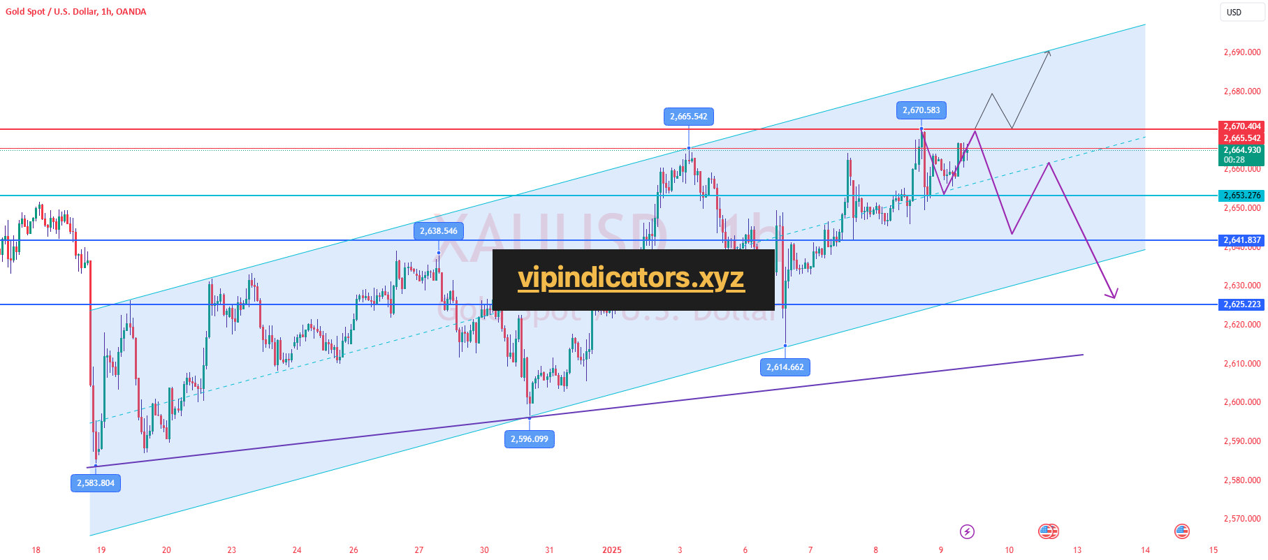 Gold Spot / U.S. Dollar