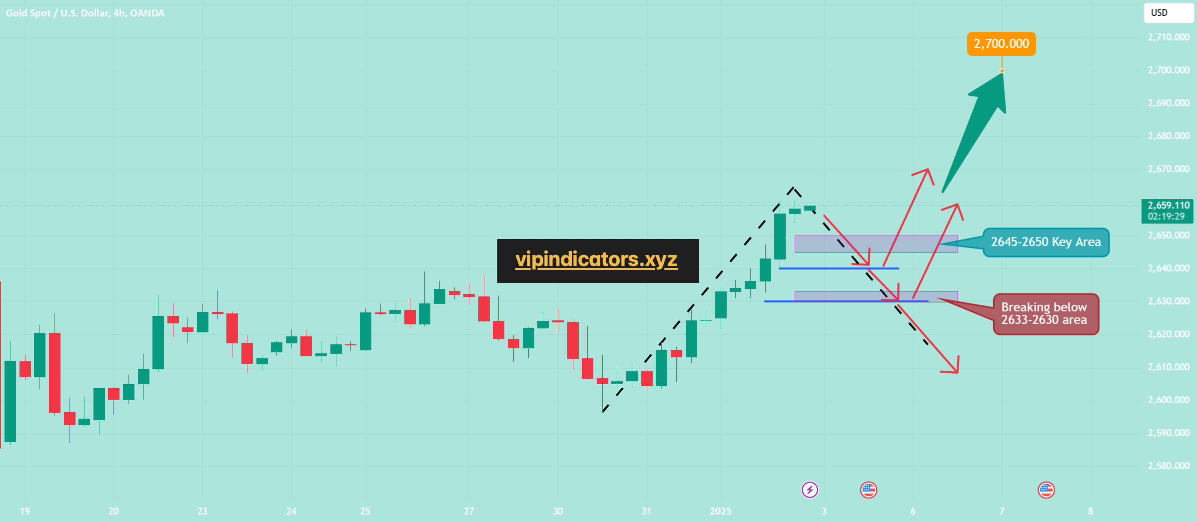 Gold Spot / U.S. Dollar