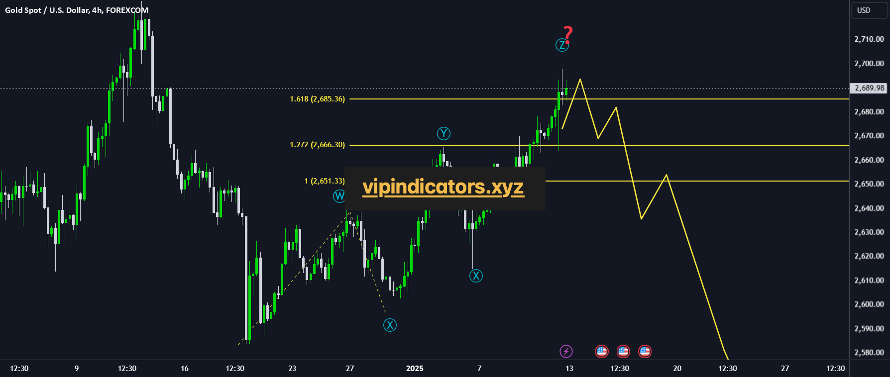 Gold Spot / U.S. Dollar