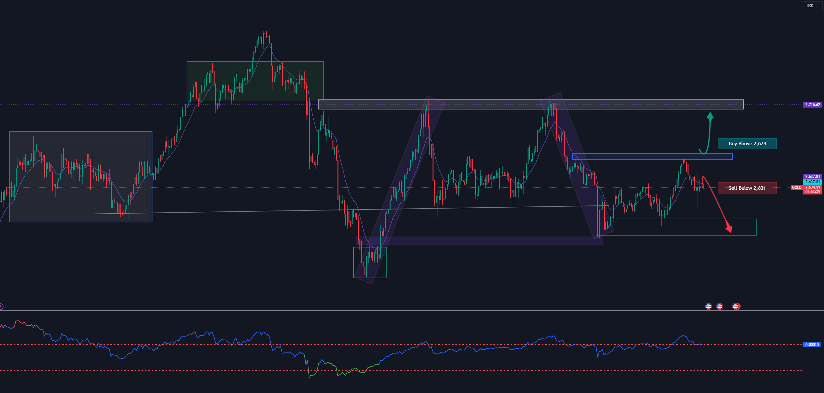 Gold (XAUUSD)