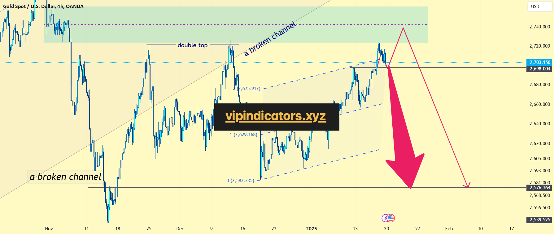 Gold Spot / U.S. Dollar