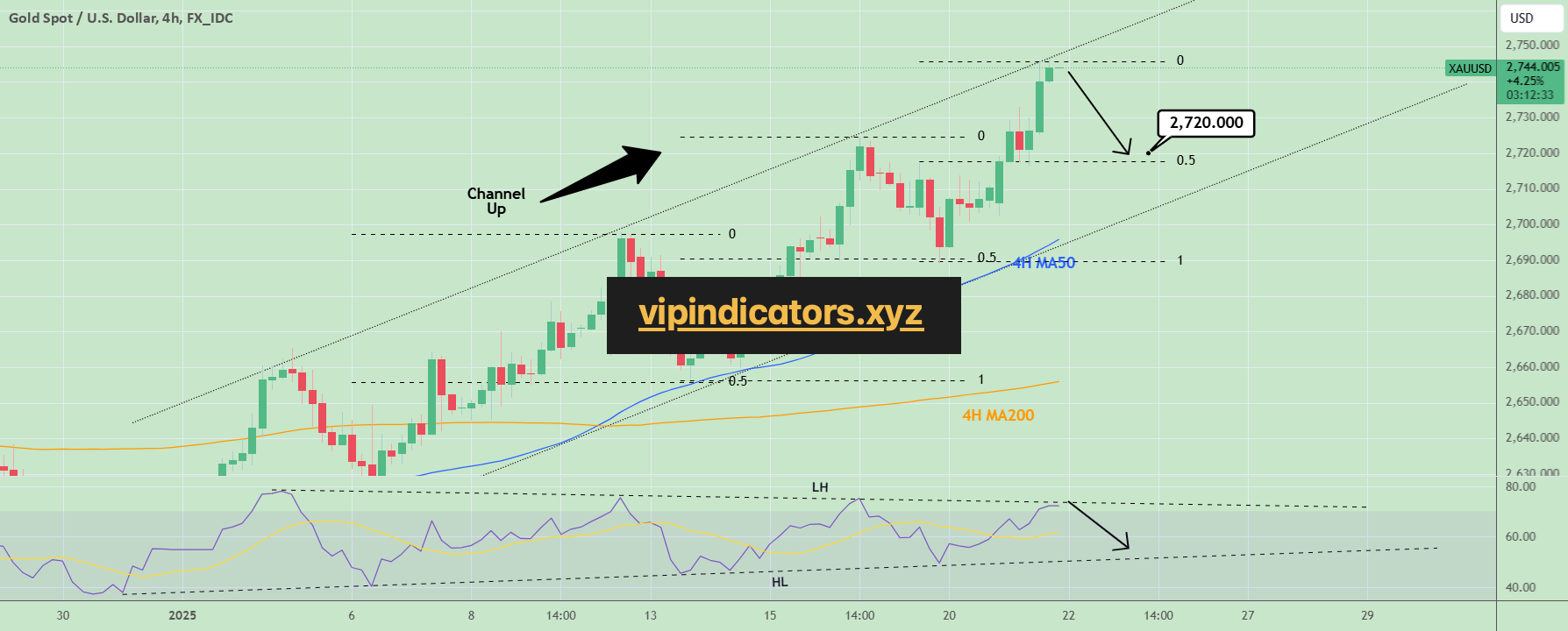 Gold Spot / U.S. Dollar