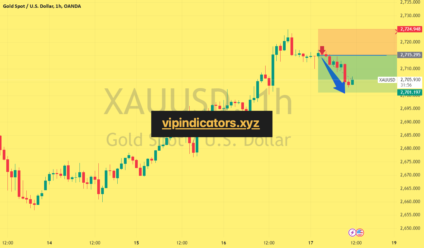 Gold Spot / U.S. Dollar