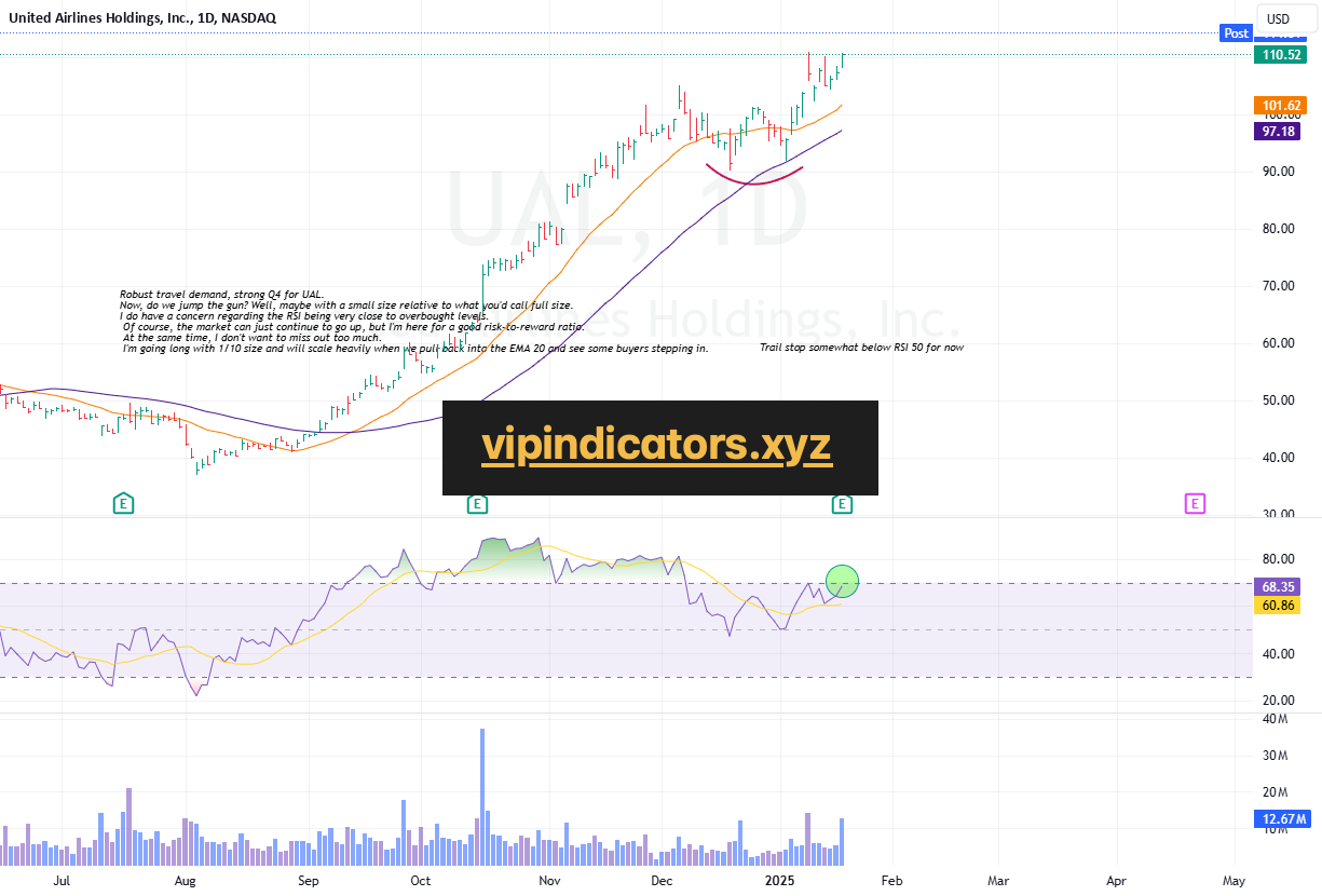 United Airlines Holdings, Inc.