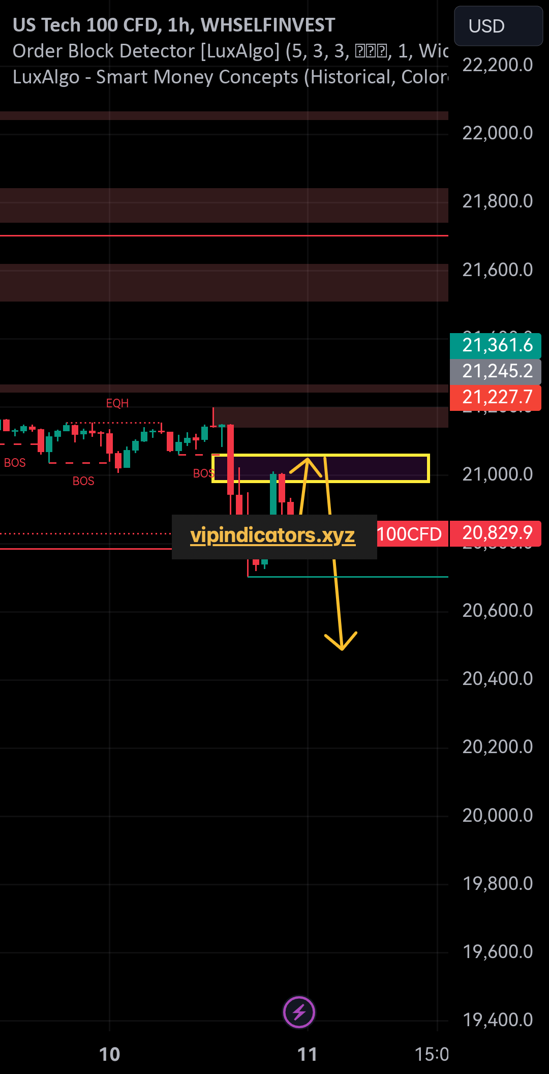 US Tech 100 CFD