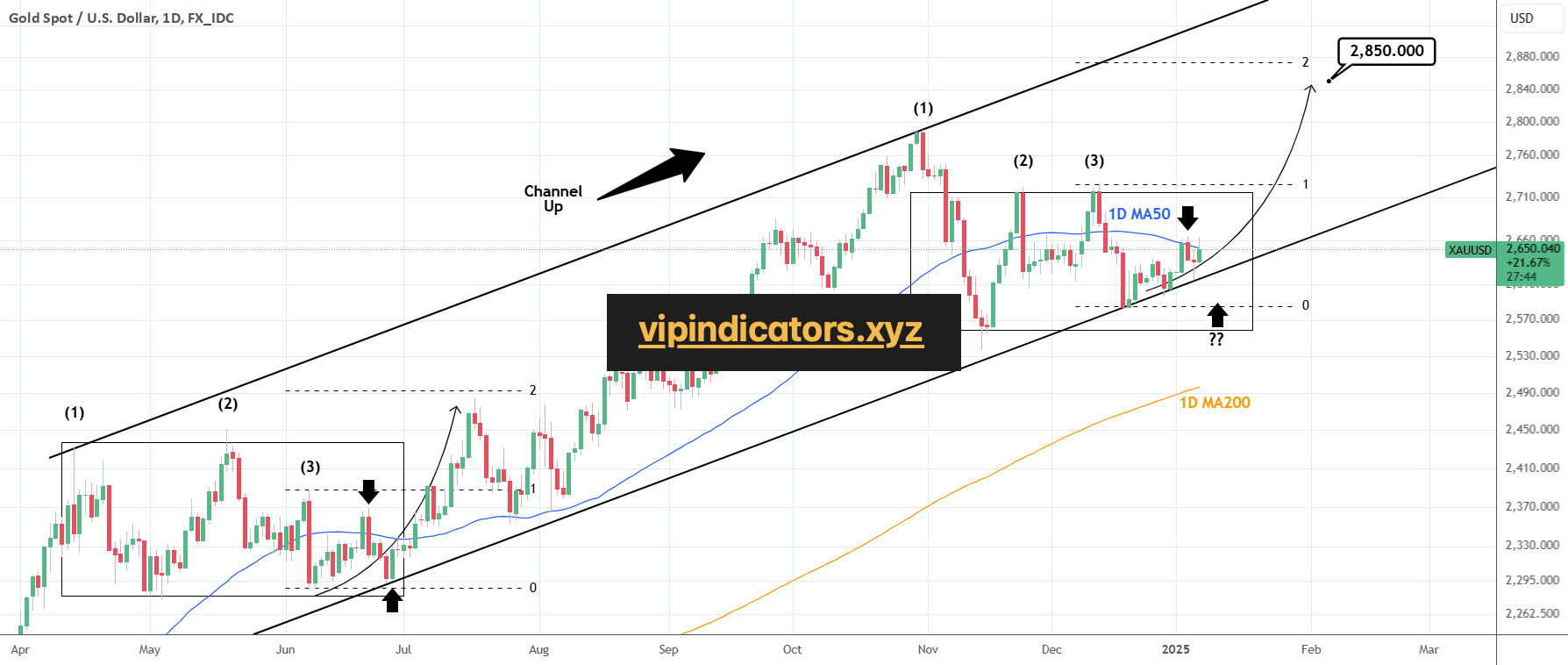 Gold Spot / U.S. Dollar