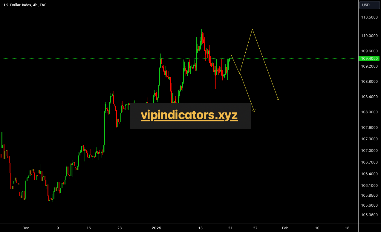 U.S. Dollar Index