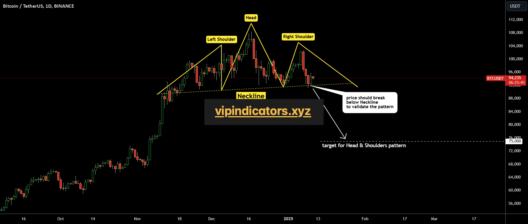 Bitcoin / TetherUS