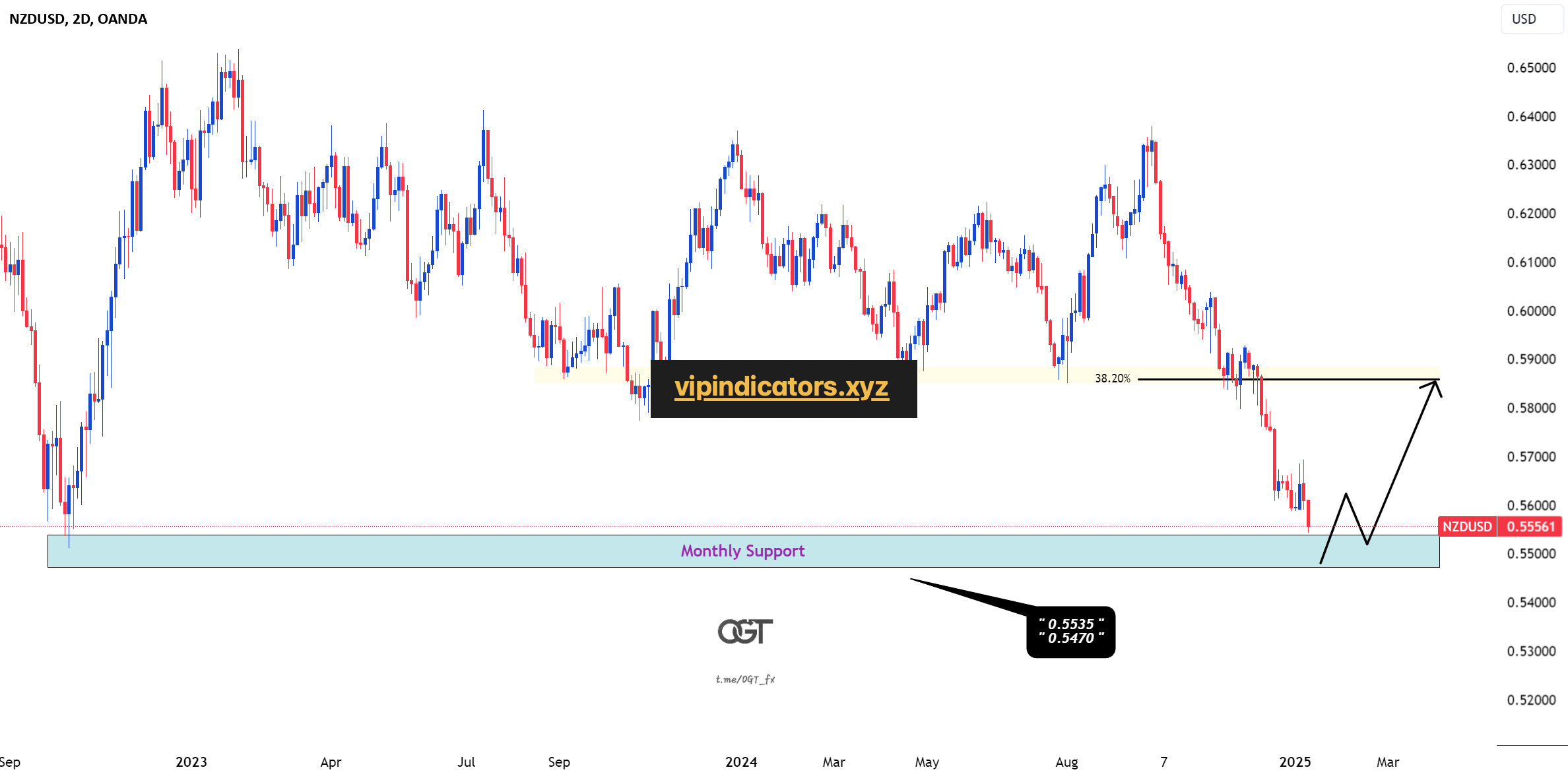 New Zealand Dollar / U.S. Dollar