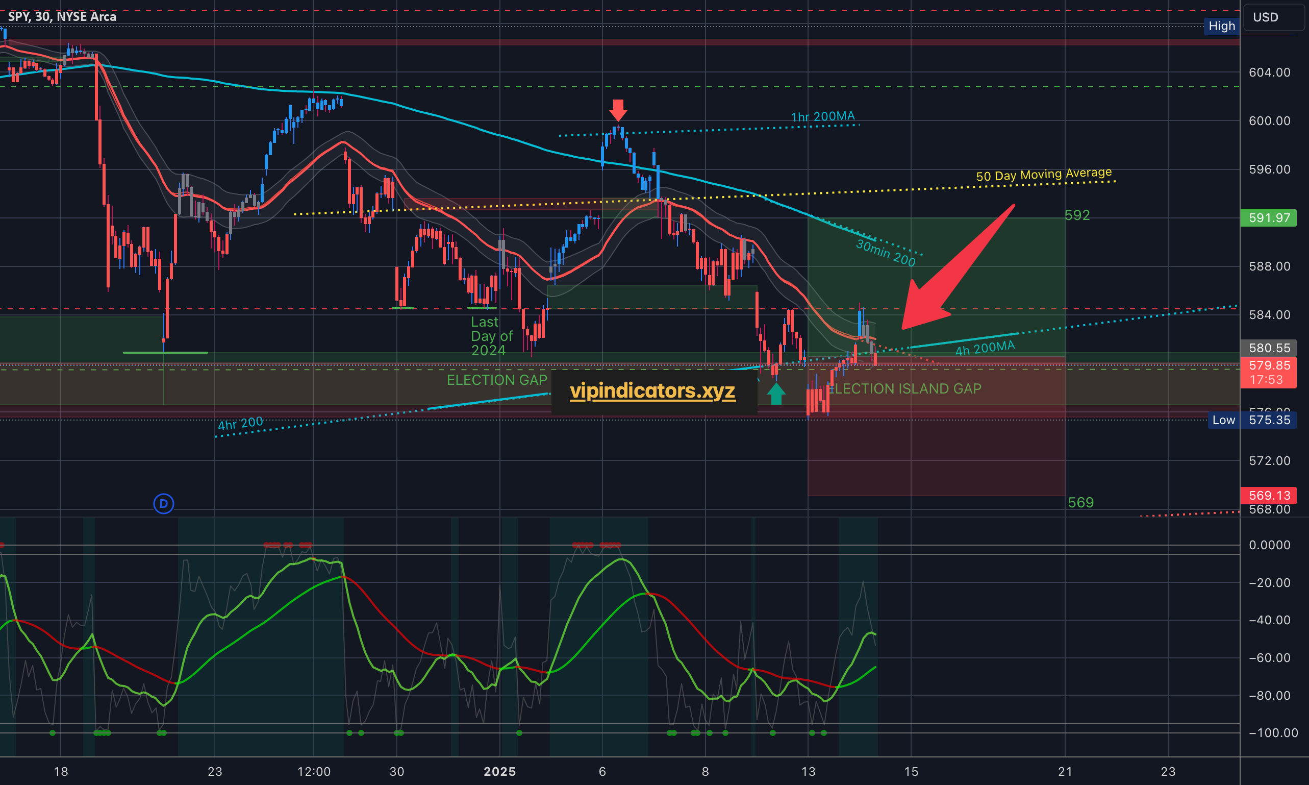 SPDR S&P 500 ETF TRUST