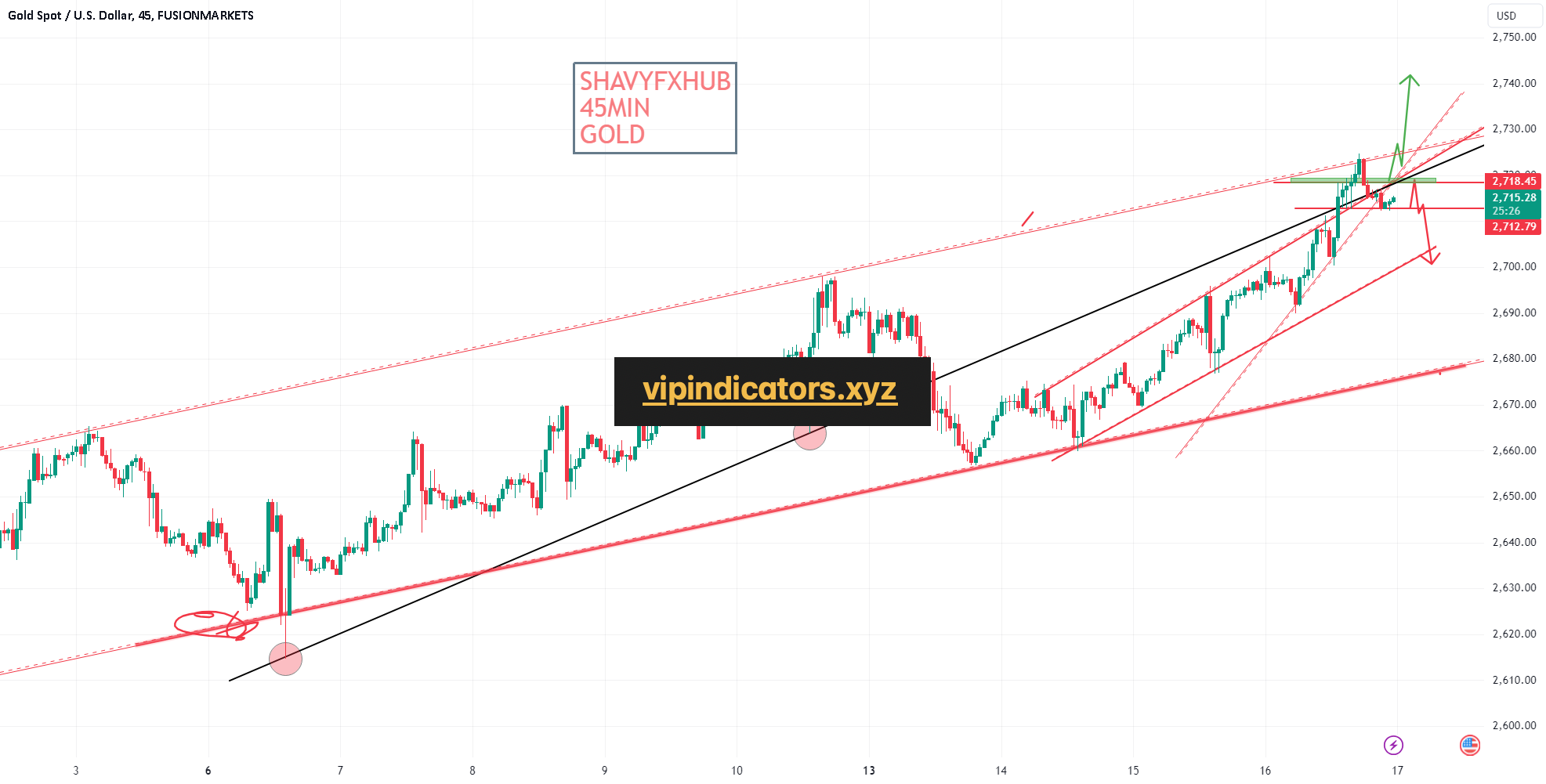 Gold Spot / U.S. Dollar