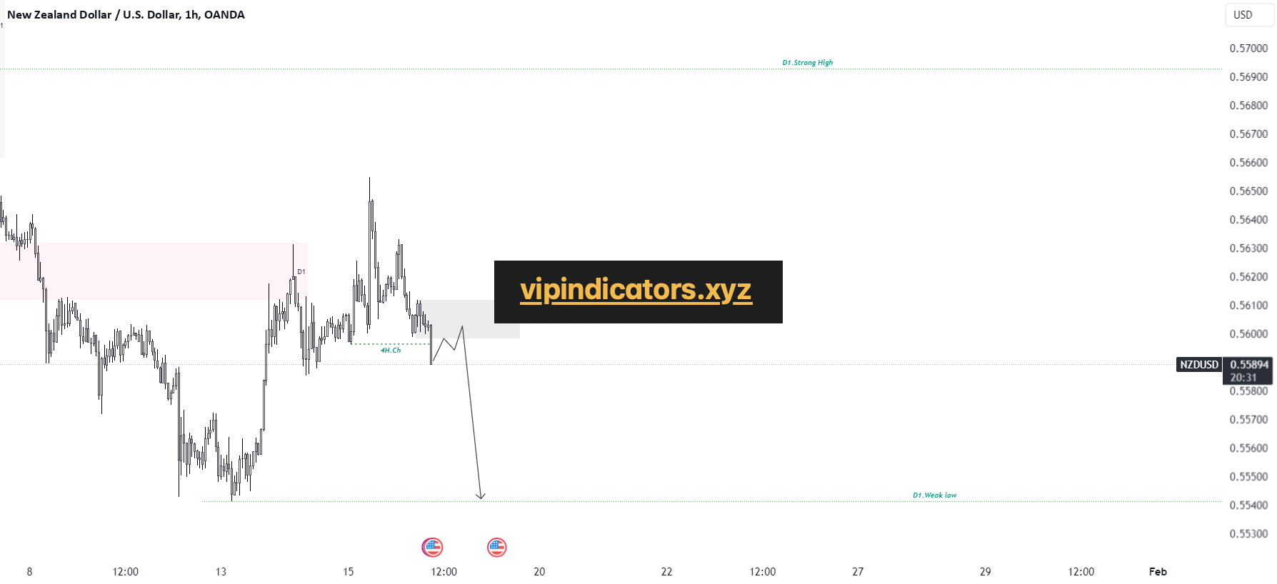 New Zealand Dollar / U.S. Dollar