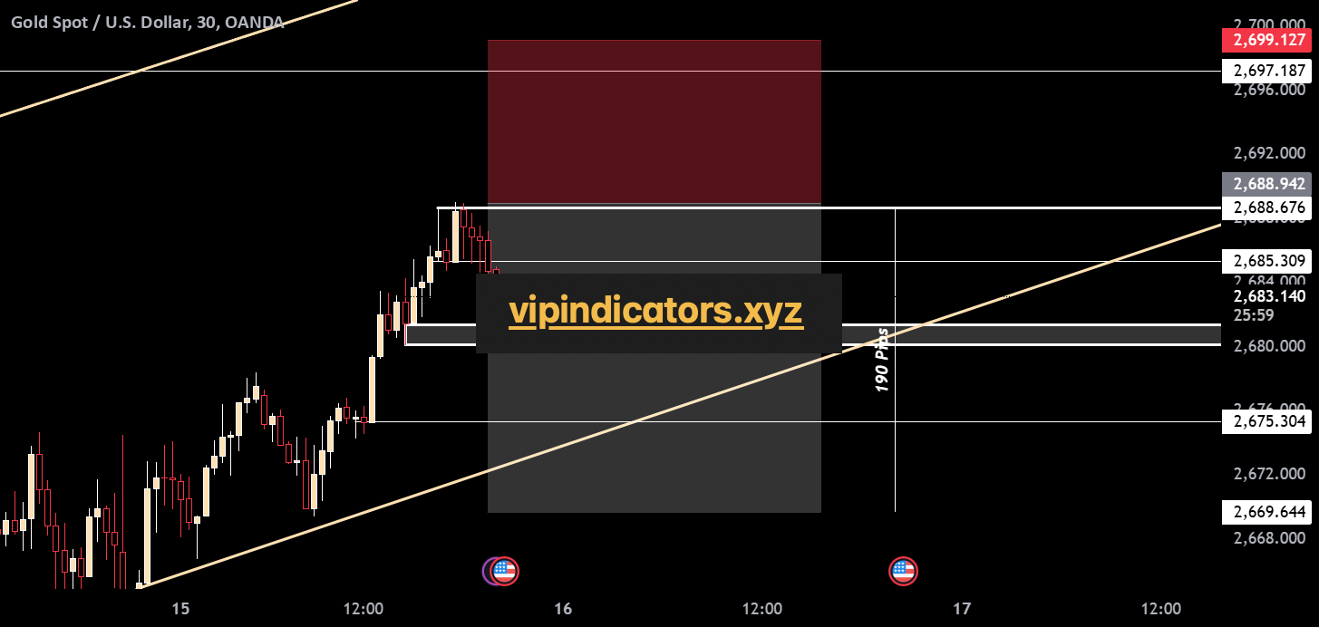 Gold Spot / U.S. Dollar