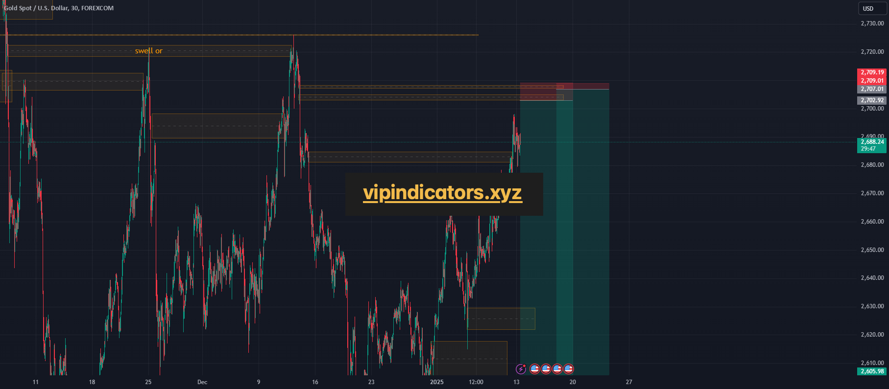 Gold Spot / U.S. Dollar