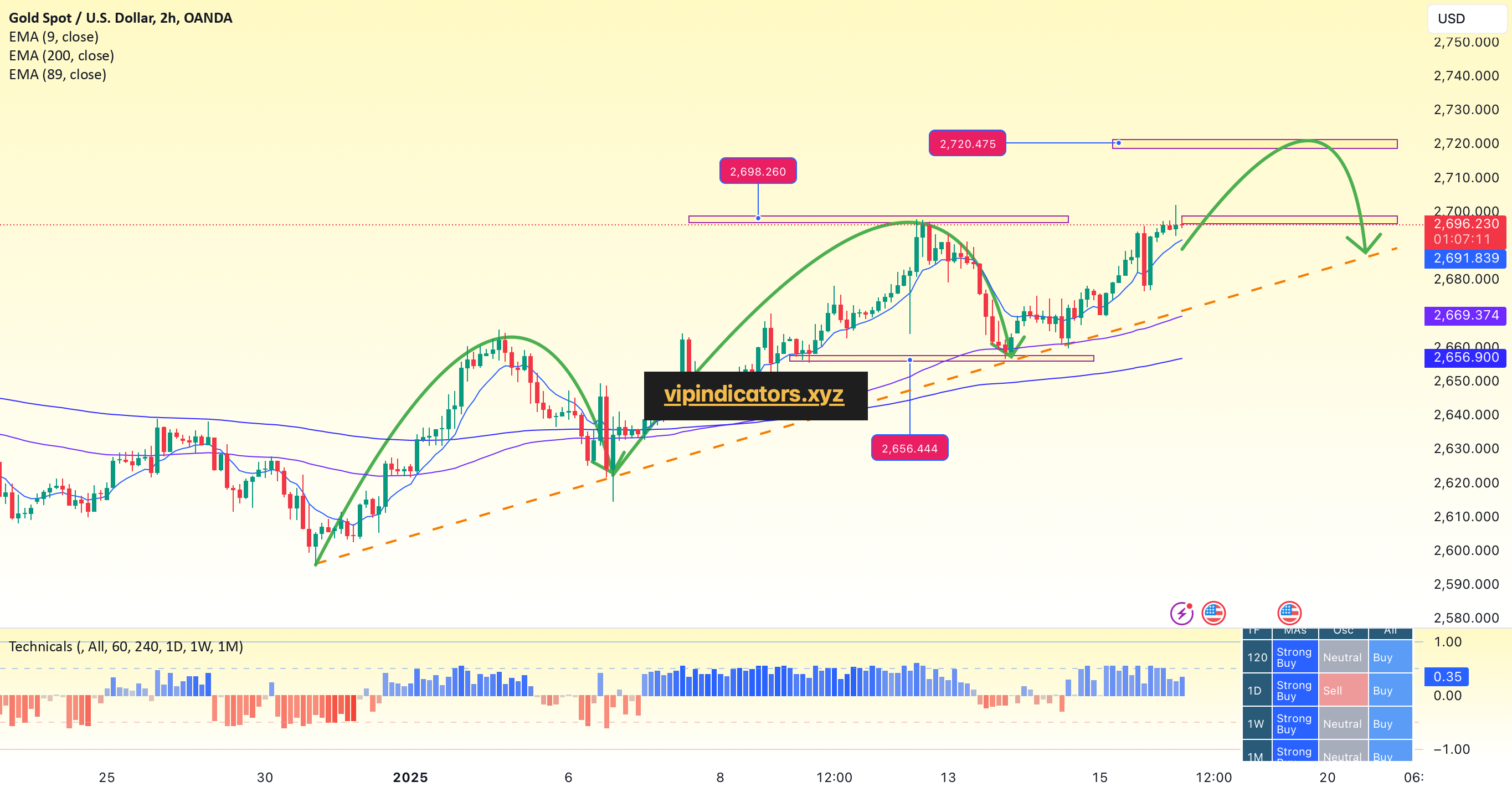 Gold Spot / U.S. Dollar