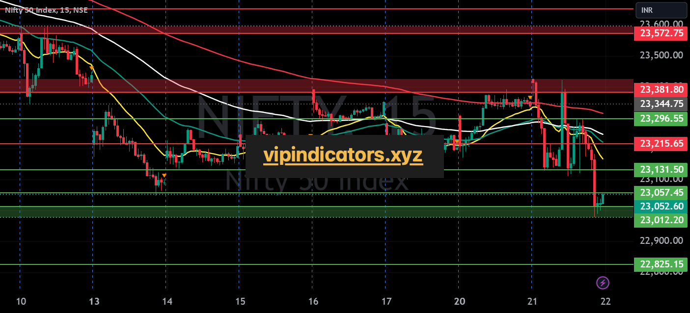 Nifty 50 Index