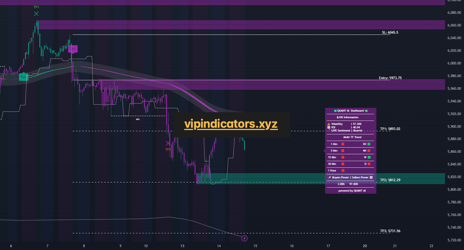 S&P 500 E-mini Futures