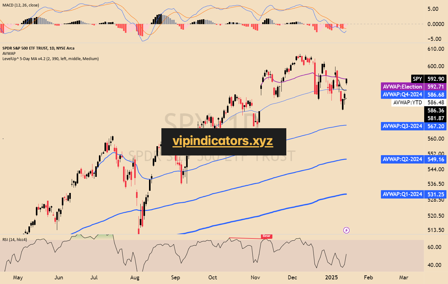 SPDR S&P 500 ETF TRUST