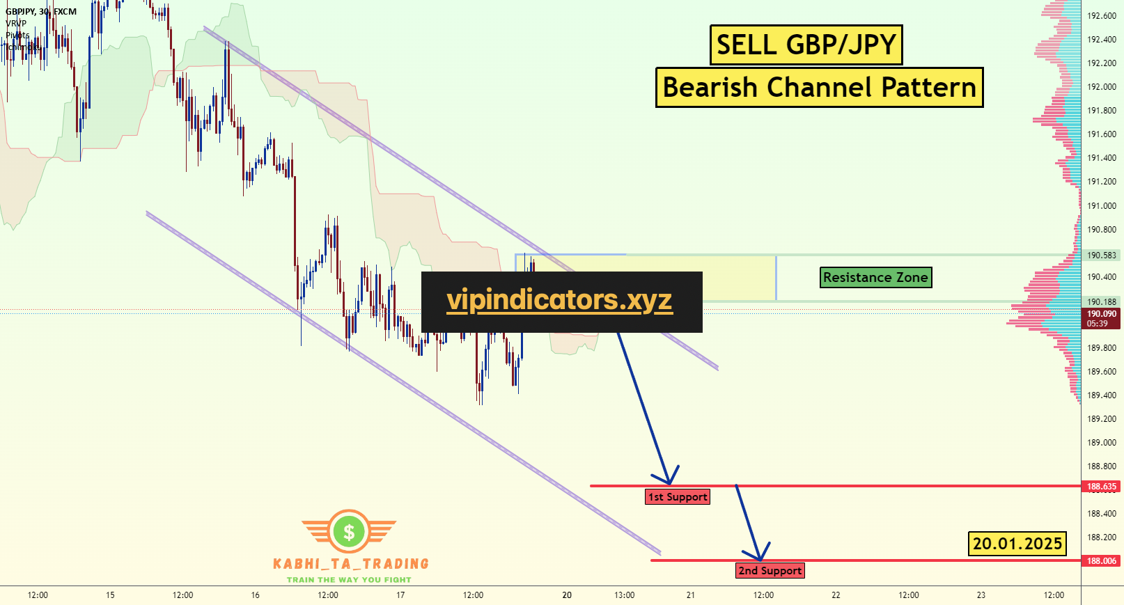 British Pound / Japanese Yen