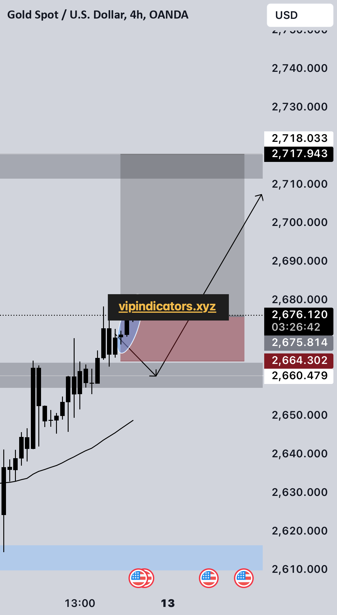 Gold Spot / U.S. Dollar