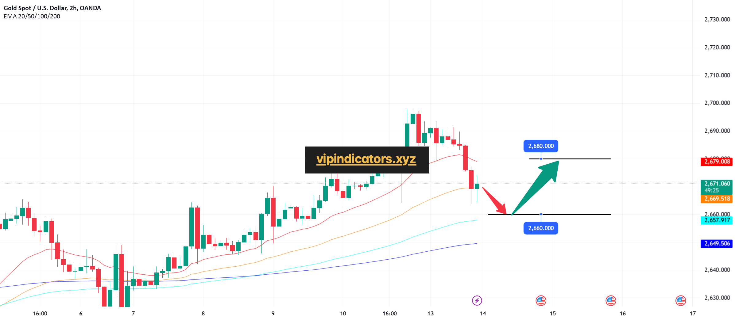 Gold Spot / U.S. Dollar